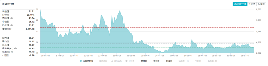  指数震荡分化明显；创业板领涨，芯片航运消费齐发力。 股票财经