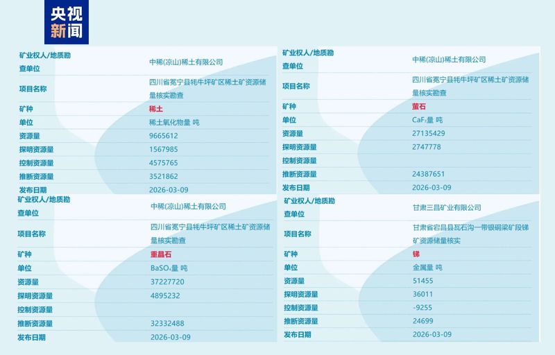  科技前沿持续发力；多领域重大突破接连涌现；中国创新活力迸发。 IT技术 科技前沿持续发力；多领域重大突破接连涌现；中国创新活力迸发。 IT技术