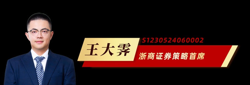  市场蓄势，展望上行；策略布局，抓住机遇。 股票财经 市场蓄势，展望上行；策略布局，抓住机遇。 股票财经 市场蓄势，展望上行；策略布局，抓住机遇。 股票财经
