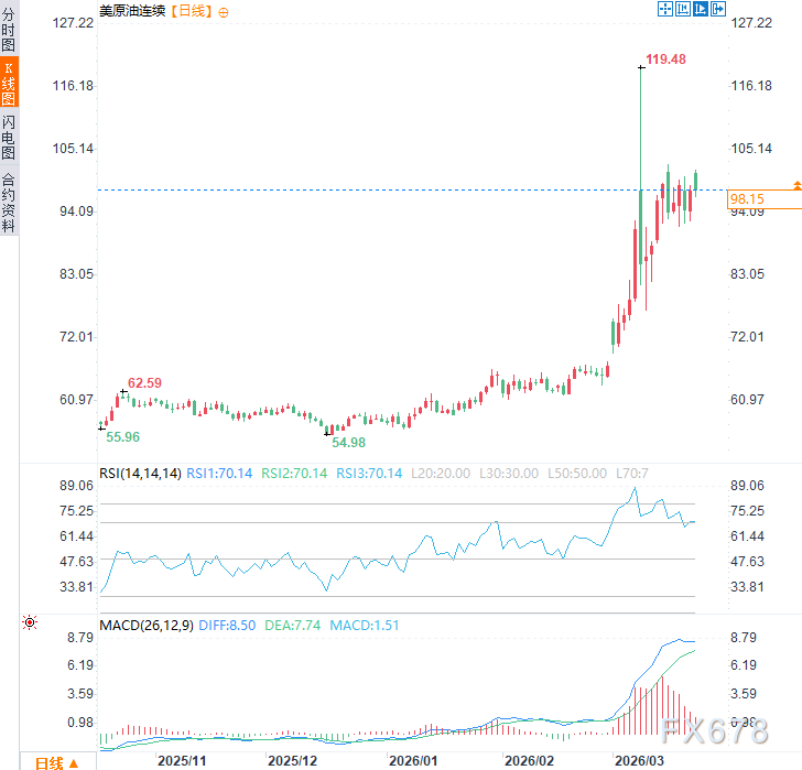  摩根士丹利发出警示：油价高企冲击亚洲增长；能源负担加重政策空间压缩 股票财经