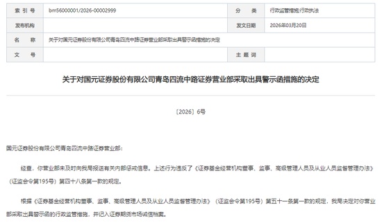  一份迟到的报告引发连锁反应；国元证券青岛营业部合规短板暴露无遗。 股票财经 一份迟到的报告引发连锁反应；国元证券青岛营业部合规短板暴露无遗。 股票财经 一份迟到的报告引发连锁反应；国元证券青岛营业部合规短板暴露无遗。 股票财经 一份迟到的报告引发连锁反应；国元证券青岛营业部合规短板暴露无遗。 股票财经