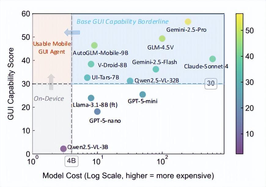 智能终端研发者：构建端侧智能体的技术路径与决策逻辑