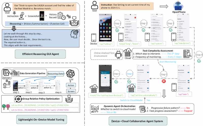  智能终端研发者：构建端侧智能体的技术路径与决策逻辑 IT技术