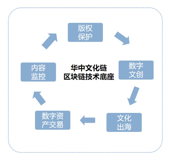  当毫米精度遇见千年文明：一个技术人对“鄂文创”数字文保实践的深度复盘 IT技术