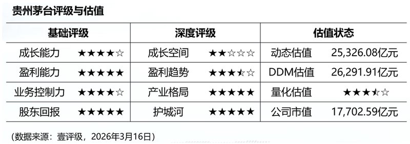  i茅台风控体系深度拆解：4.26亿次拦截背后的技术博弈 新闻