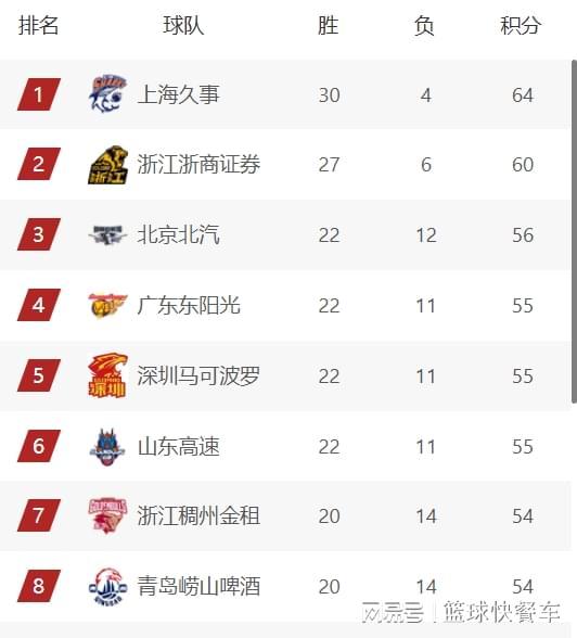  CBA战术深度解析：上海连胜体系的创新与联赛格局演变。 体育新闻