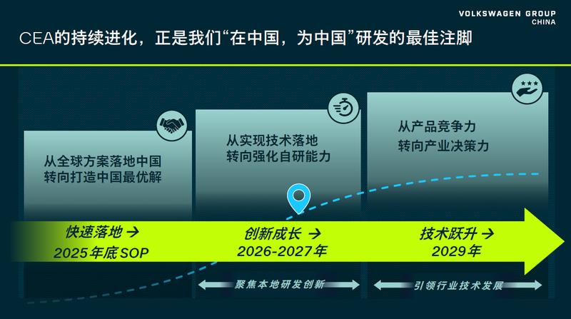  大众“大众时刻”全解析：每两周一款新车的技术底牌与战略交付 汽车科技