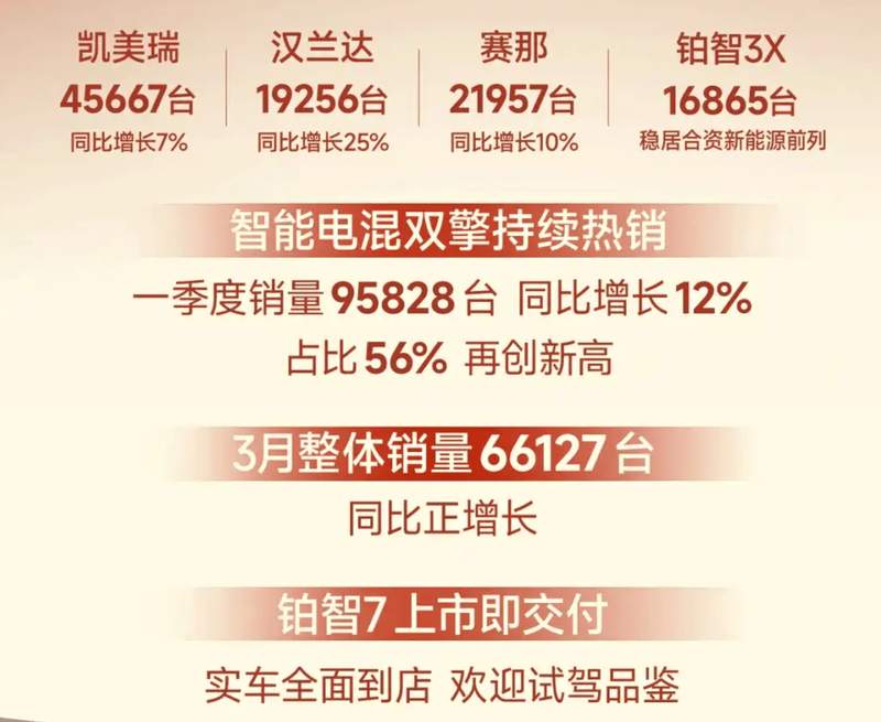  【深度复盘】从月销破万到集体噤声：合资车企销量失语的三年沉浮录 汽车科技
