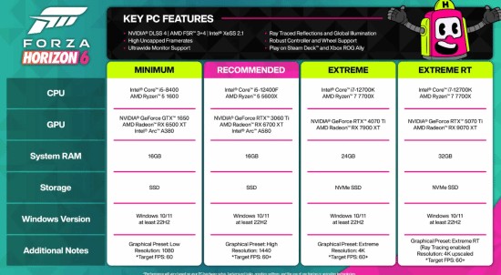  《极限竞速：地平线6》PC配置全解：从技术迭代看画质与性能的博弈法则 游戏攻略