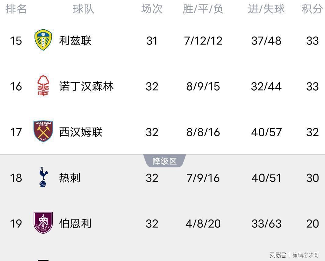  【数据复盘】英超争冠格局深度剖析：阿森纳四月的诅咒与曼城的逆袭密码 体育新闻