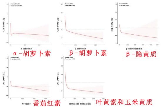  从线虫到人类：番茄红素的延寿机制深度解析 健康养生