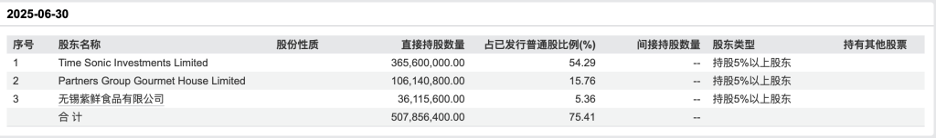 【深度解剖】私募巨头离场信号：绿茶集团二股东清仓背后的投资逻辑复盘 股票财经